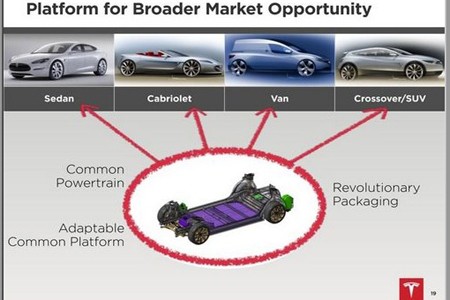 L'ambitieux futur de Tesla