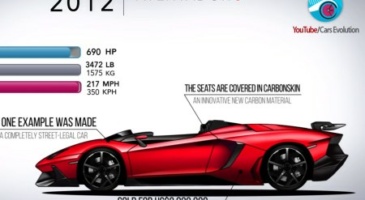 Lamborghini Aventador J